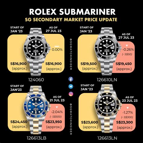 all blue rolex submariner|rolex submariner price chart.